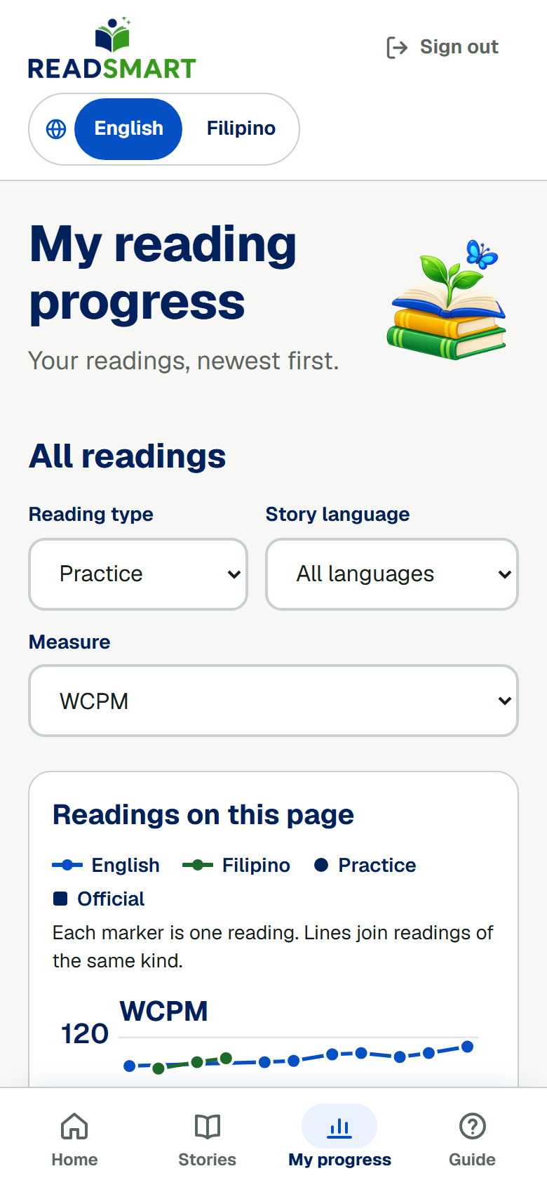 Ana's progress page